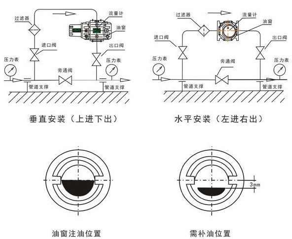 燃?xì)庋喠髁坑?jì)安裝要求圖